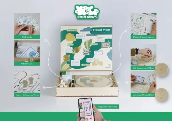 Overview of the final toolkit: skill and activity cards, helper pawns, road map box, design process canvas, self-assessment wheel, can-could-should disk and the integrated app